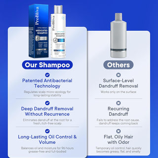 Medicated Anti-Fungal Shampoo - Extra Strength for Dandruff, Folliculitis, Psoriasis & Itchy Scalp