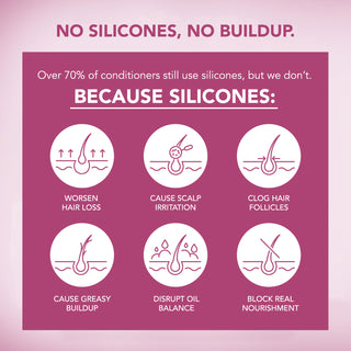 Onion & Rosemary Hair Growth Conditioner: Biotin Infused Nourishing Formula for Thinning, Dry, Breakage & Damaged Hair – Moisturizing & Strengthening Conditioner for Women and Men - 16.9 Fl Oz